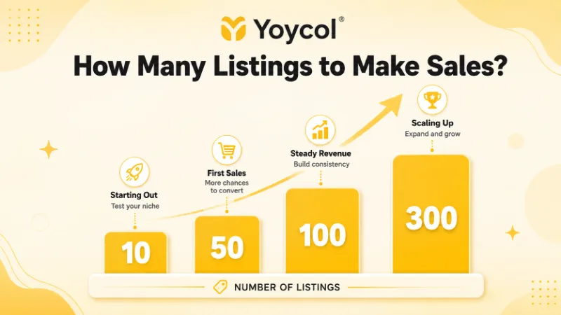 How Many Print on Demand Listings Do You Need to Make Sales?