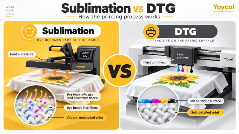 Sublimation vs DTG Printing: Which Is Better for POD in 2026?