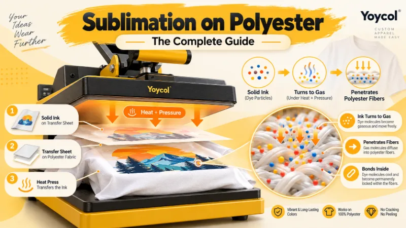 Sublimation on Polyester: The Complete Guide for POD Sellers