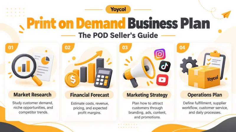 Print on Demand Business Plan: The Complete POD Seller's Guide