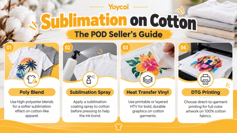 Sublimation on Cotton: The Complete POD Seller's Guide